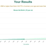 25-years-old-young-professionals-net-worth-women-chart