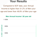 26-years-old-young-professionals-annual-income-men-chart