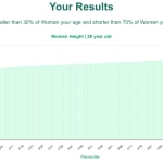 26-years-old-young-professionals-height-women-chart