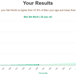 26-years-old-young-professionals-net-worth-men-chart