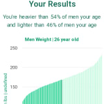 26-years-old-young-professionals-weight-men-chart