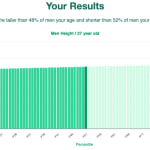 27-years-old-young-professionals-height-men-chart