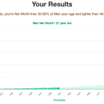 27-years-old-young-professionals-net-worth-men-chart