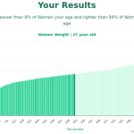27-years-old-young-professionals-weight-women-chart