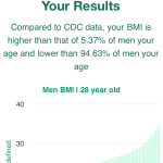 28-years-old-young-professionals-bmi-men-chart