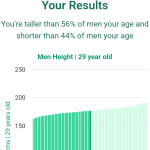 29-years-old-young-professionals-height-men-chart