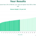 29-years-old-young-professionals-weight-women-chart