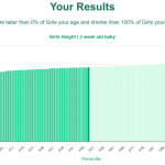 3-week-old-baby-babies-height-girls-chart