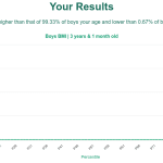 3-years-1-month-preschoolers-bmi-boys-chart