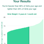 3-years-1-month-preschoolers-weight-girls-chart
