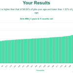 3-years-11-months-preschoolers-bmi-girls-chart