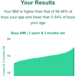 3-years-3-months-preschoolers-bmi-boys-chart