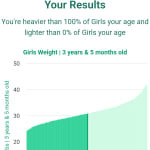 3-years-5-months-preschoolers-weight-girls-chart