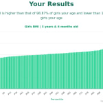 3-years-6-months-preschoolers-bmi-girls-chart