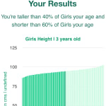 3-years-old-toddlers-height-girls-chart