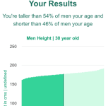 30-years-old-young-professionals-height-men-chart