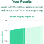 30-years-old-young-professionals-height-women-chart