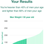 30-years-old-young-professionals-weight-men-chart