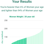 30-years-old-young-professionals-weight-women-chart