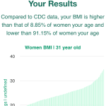 31-years-old-young-professionals-bmi-women-chart