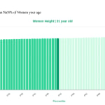 31-years-old-young-professionals-height-women-chart