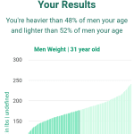 31-years-old-young-professionals-weight-men-chart