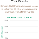 32-years-old-young-professionals-annual-income-men-chart