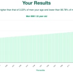 33-years-old-young-professionals-bmi-men-chart