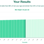 33-years-old-young-professionals-height-men-chart