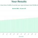 34-years-old-young-professionals-bmi-women-chart