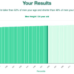 34-years-old-young-professionals-height-men-chart