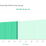 35-years-old-professional-adults-bmi-men-chart