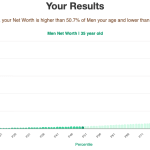 35-years-old-professional-adults-net-worth-men-chart