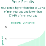 36-years-old-professional-adults-bmi-men-chart