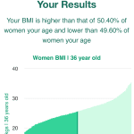 36-years-old-professional-adults-bmi-women-chart