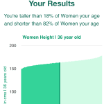 36-years-old-professional-adults-height-women-chart