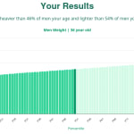 36-years-old-professional-adults-weight-men-chart