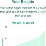 37-years-old-professional-adults-bmi-men-chart