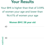 38-years-old-professional-adults-bmi-women-chart