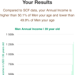 39-years-old-professional-adults-annual-income-men-chart