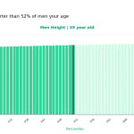 39-years-old-professional-adults-height-men-chart