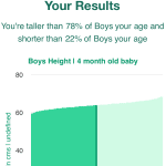 4-month-old-baby-babies-height-boys-chart