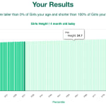4-month-old-baby-babies-height-girls-chart