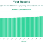 4-years-1-month-preschoolers-bmi-boys-chart