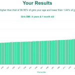 4-years-1-month-preschoolers-bmi-girls-chart