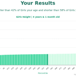 4-years-1-month-preschoolers-height-girls-chart