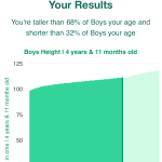 4-years-11-months-preschoolers-weight-boys-chart