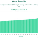 4-years-2-months-preschoolers-bmi-girls-chart