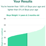 4-years-2-months-preschoolers-weight-boys-chart