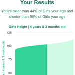 4-years-3-months-preschoolers-height-girls-chart